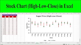 How to Create a Stock Chart in Excel (High-Low-Close)