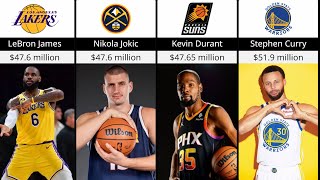 Highest Paid NBA Players in 2023-24 Season | Comparison