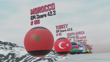 Cleanest Countries In The World 2022 - Environmental Performance Index - Comparison