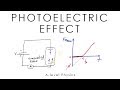 Photoelectric Effect - A-level Physics