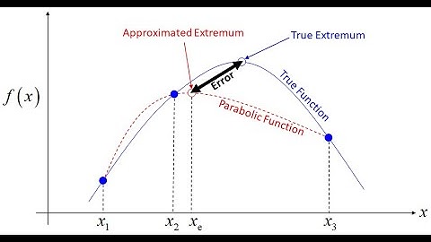 Lecture -- Introduction to Single Variable Optimization