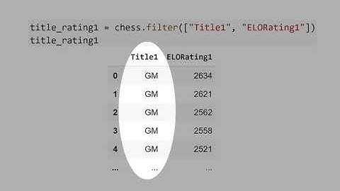 3.10) Pandas: Filter Columns and Rows
