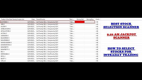 Download buy sell signal software with STOCK SELECTION SCANNER free account open | 9.20 AM SCANNER