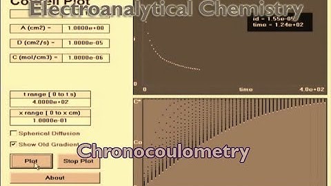 Chronocoulometry