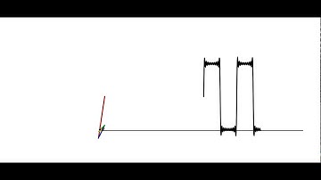 Fourier series animation square wave