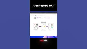 ¿Qué es MCP y Cómo Usarlo en n8n? | Conoce el Nuevo Nodo Nativo