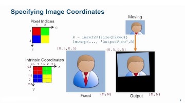 Automating Image Registration | Student Competition: Computer Vision Training
