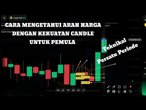 Cara memahami arah harga dengan kekuatan candle untuk pemula