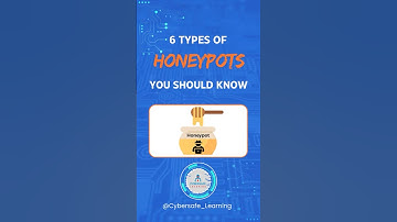 Types of Honeypots Commonly Used In Cybersecurity