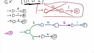GNFA Method (NFA to Regex) - COSC304 Theory of Computing 2/5