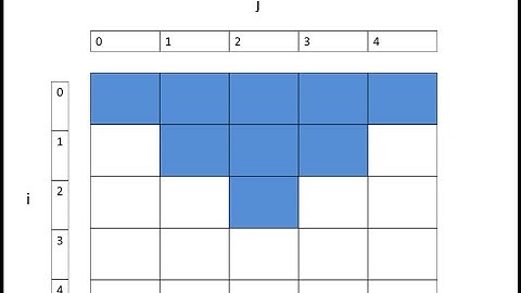 21.Java programming tutorial # Matrix spiral order_2
