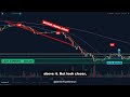 Why This Bitcoin Pump Is Bait (I'm Not Risking My Real $4,900)