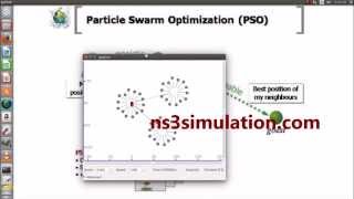 Celebrity Particle swarm Optimization using NS3 | Ns3 Simulation Projects Net Worth