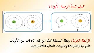 -2022- درس 1 | الروابط الكيميائية | الصف 8 | الفصل 2 | العلوم والحياة