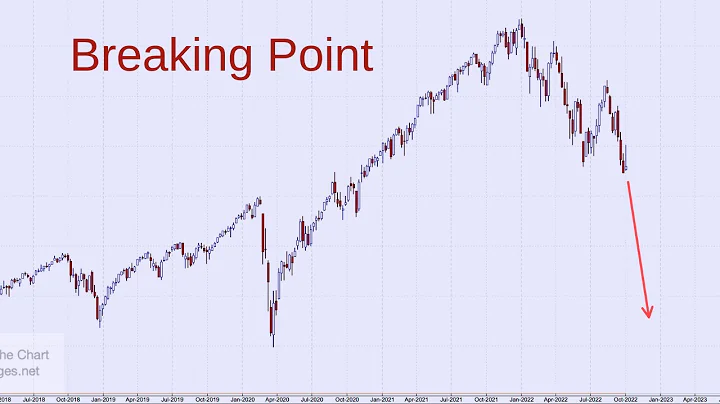 Technical Analysis of Stock Market | Breaking Point