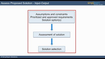 CBAP|CBAP Certification|Solution Assessment and Validation - Lesson 7 | Simplilearn