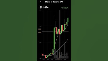 Mines for dalarnia token DAR crypto price increased| coinmarketcap #dar #bitcoin #ethereum
