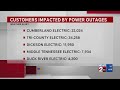 Monday 6 AM: Power outage update for Middle TN