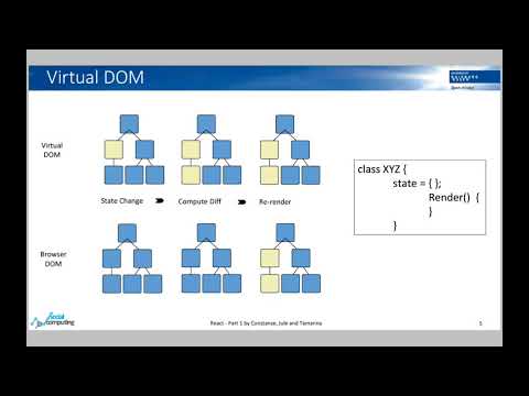 React-Virtual DOM