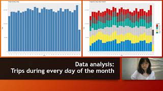 Data Science Project Presentation