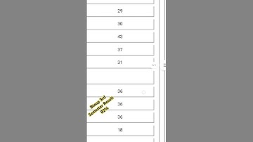 Bteup Odd Semester Result 2025 #bteup #edm #shorts #phonkmusic