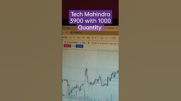 8 may, Trade Report Video || Tech Mahindra