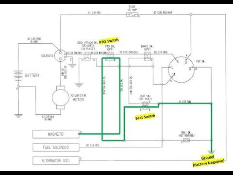 bypass switches bilt diagnose