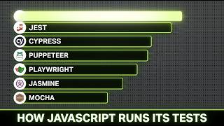 Which JavaScript Testing Tool Actually Won