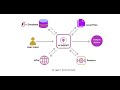 Demo automated system that reads WhatsApp Web messages and can email them to specified addresses.