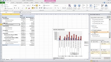 SAP Business One for SAP HANA - Interactive Analysis