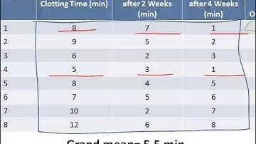 Repeated Measures ANOVA