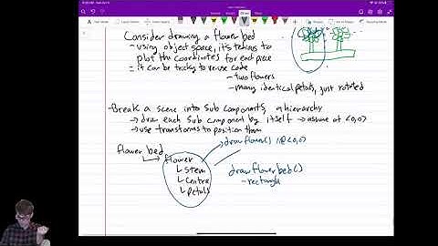 (Unit 4) Transformations 10: Hierarchical Modelling