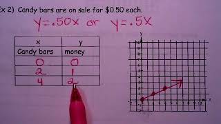 Video Notes: Translate Real Life Direct Variation