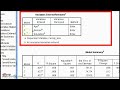 SPSS v .23: Lesson 51 Hierarchical Multiple Regression الانحدار المتعدد ...