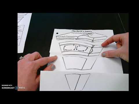 Earth S Layers Foldable