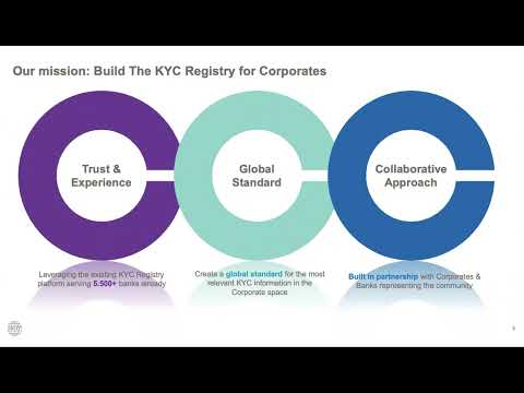 SWIFT’s KYC registry for corporates