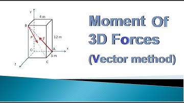 5.5 How to find Moment of 3D Forces about a point - Vector method