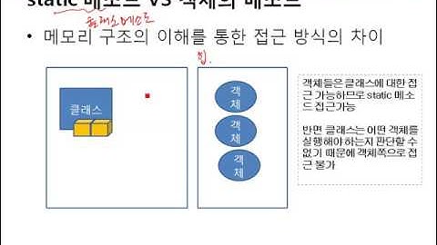 [객체 중심 Java]  #45 9장 - static 키워드(2)