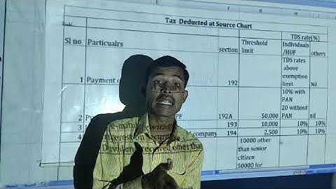 VI Sem BCOM BT Tax Under E- Environment TDS theory