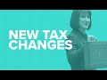 The 2025 Budget Explained (and why it was suboptimal)