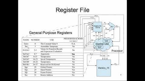 CS47: Lecture 7, Part 1 (MIPS Registers)
