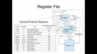 CS47: Lecture 7, Part 1 (MIPS Registers)