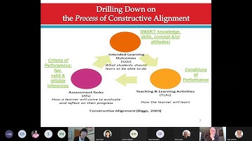 QQI Blended Learning Seminar III: Aligning Assessment, Learning & Teaching for QA in F/HE
