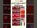 أفضل وجهات السفر لسنة 2025 أفضل وجهات السفر لسنة 2025