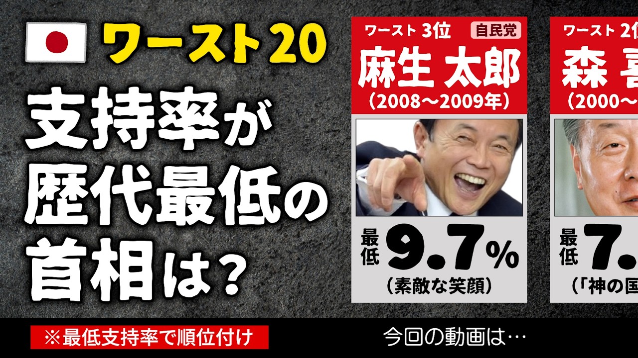 内閣支持率の「歴代ワースト20」ランキング【過去最低の総理大臣・首相は？】