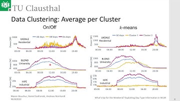 NILM 2022: What’s Up for the Weekend? Exploiting Day Type Information in NILM