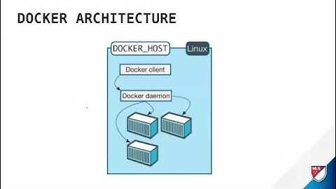 Enterprise Node.js - Deploying with Docker (4 of 4)