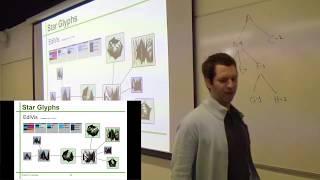 Visualization Lecture 5.3. Multi-variate Data Representation