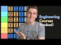 Ranking civil engineering courses from easiest to hardest