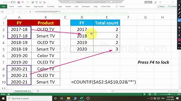 Wildcard COUNTIF | Excel formula for data analysis - Wildcard use in excel formula